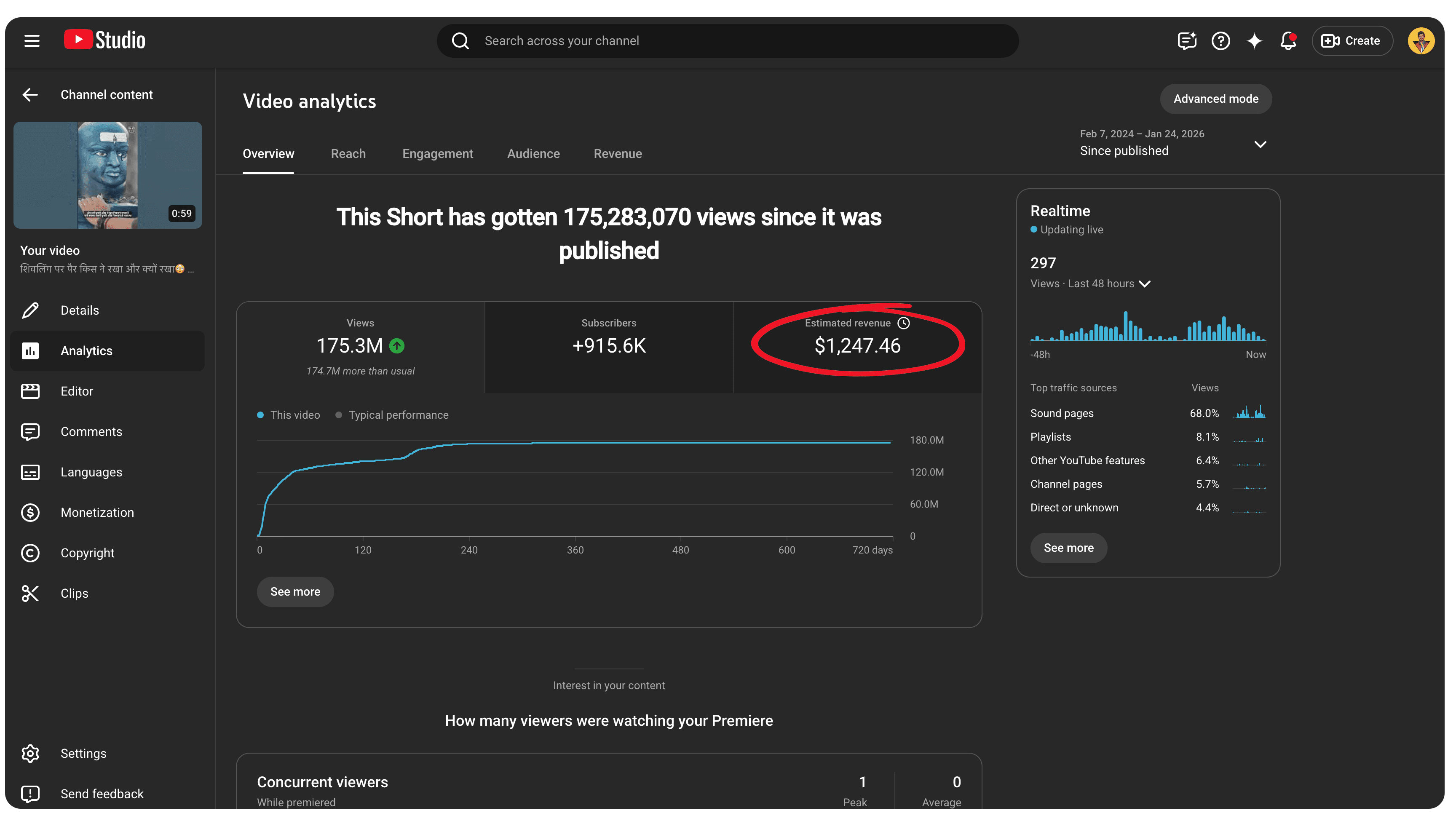 367.6M Views & $2,662 Revenue