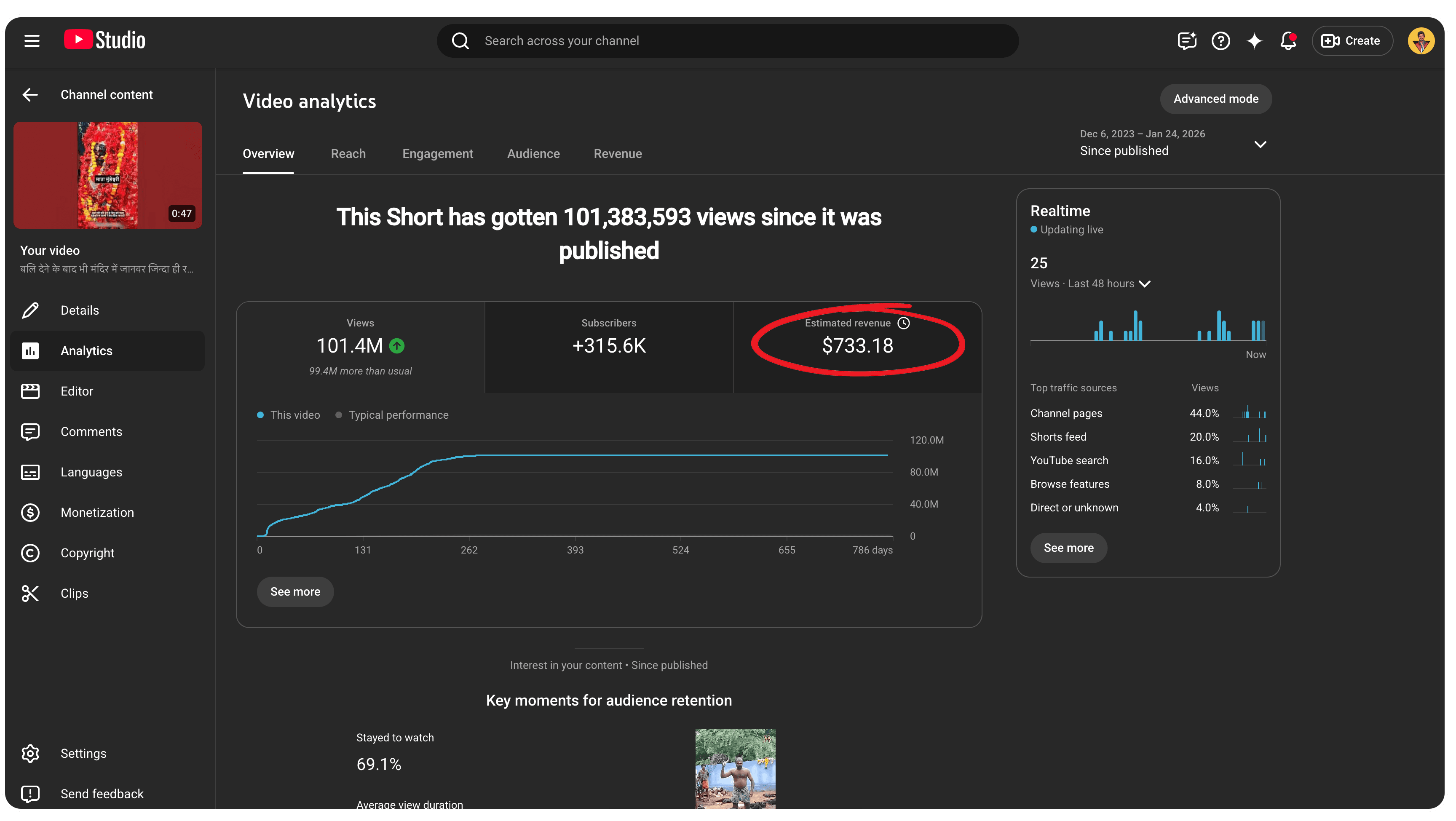 1.4B Views & $10,316 Revenue